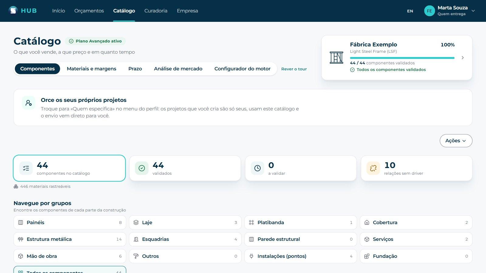 As partes do catálogo: «Componentes», «Materiais e margens», «Prazo», «Análise de mercado» e «Configurador do motor». Um cadeado indica uma parte que o seu plano ainda não abre.