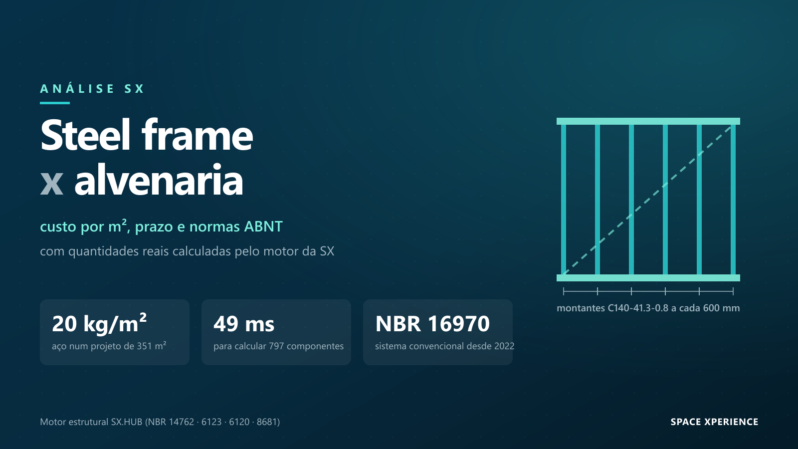 Steel frame versus alvenaria: custo por m², prazo e normas ABNT, com números do motor estrutural da SX